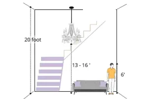 How to hang chandelier
