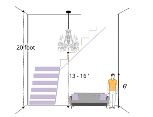 How to hang chandelier